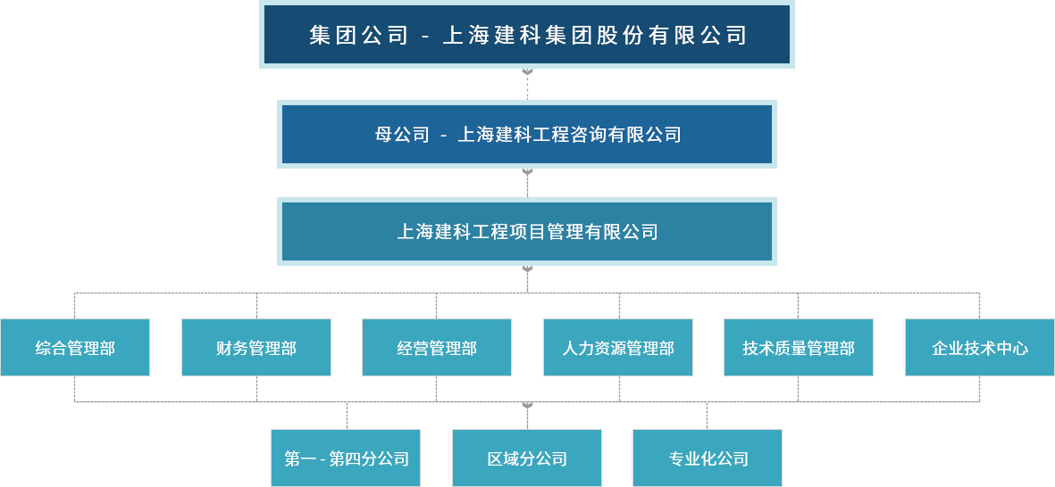 香港六台盒宝典资料大全